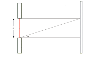 Gambar 6. Pola difraksi celah tunggal.